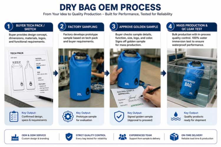 Borse stagne OEM: produzione personalizzata per marchi di outdoor